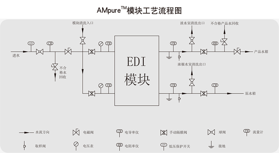 工艺流程图