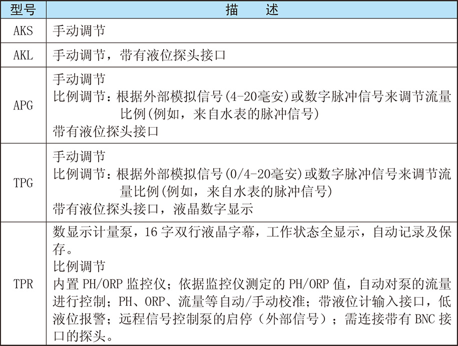 赛高计量泵