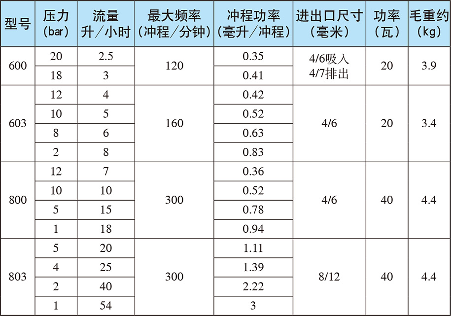 赛高计量泵