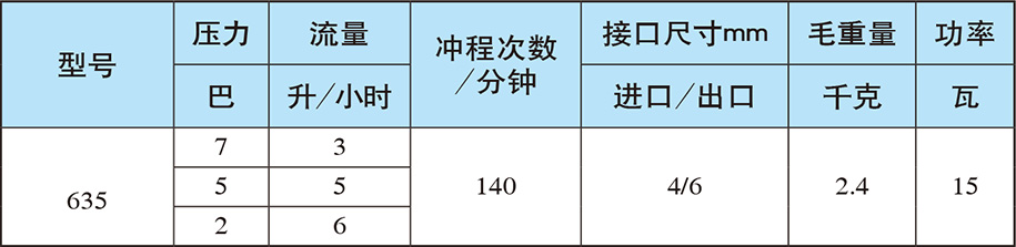 赛高计量泵