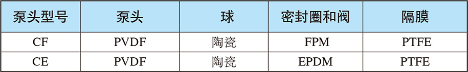 触液端材质