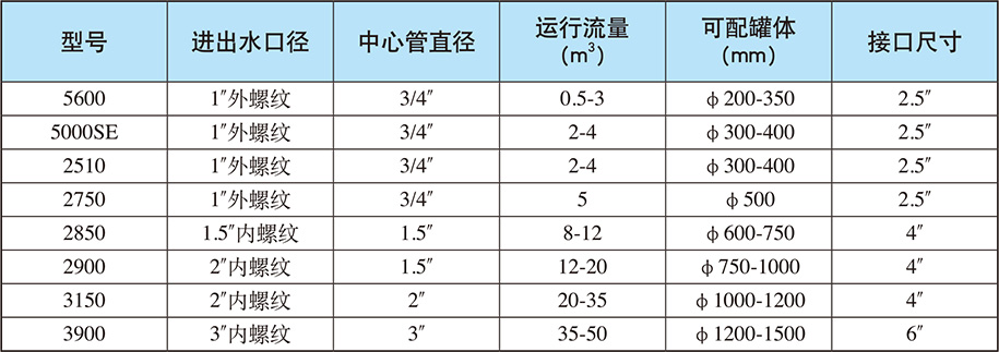 单阀时间型
