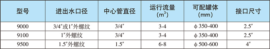 单阀双控
