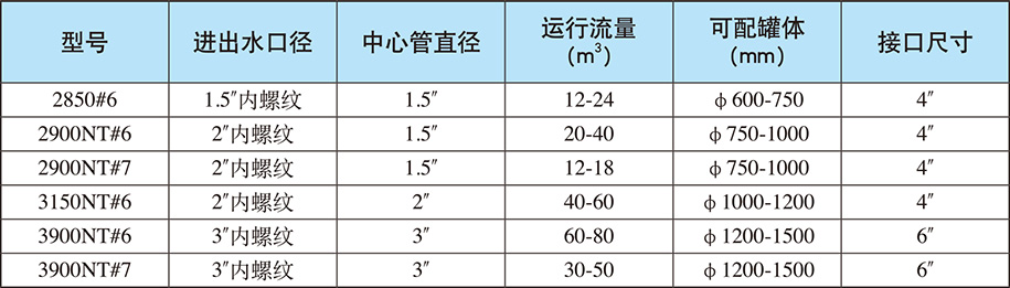 双阀双控