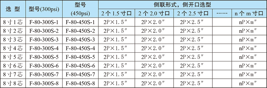 沣汭膜壳产品参数